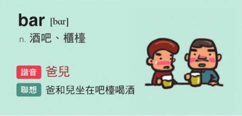 EZABC 簡單背單字