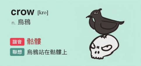 EZABC 簡單背單字