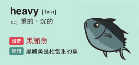 EZABC 簡單背單字