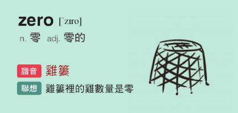 EZABC 簡單背單字